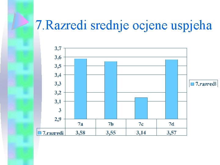 7. Razredi srednje ocjene uspjeha 