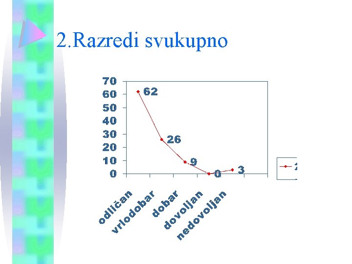 2. Razredi svukupno 