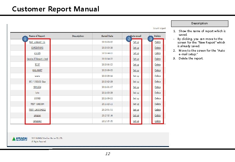 Customer Report Manual Description 2 1 12 3 1. Show the name of report