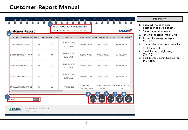 Customer Report Manual Description 1 1. Show S/C No. & shipper description & period