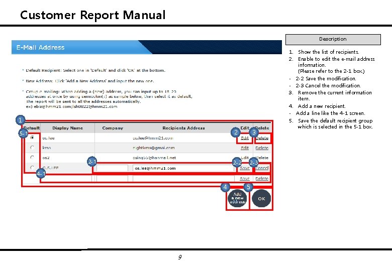 Customer Report Manual Description 1 5 -1 2 3 2 -2 2 -3 4