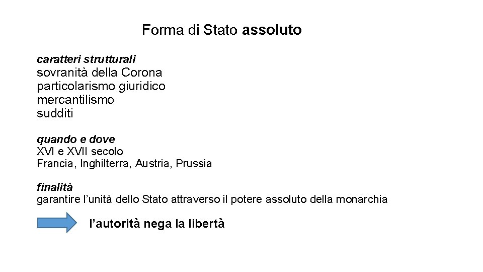 Forma di Stato assoluto caratteri strutturali sovranità della Corona particolarismo giuridico mercantilismo sudditi quando