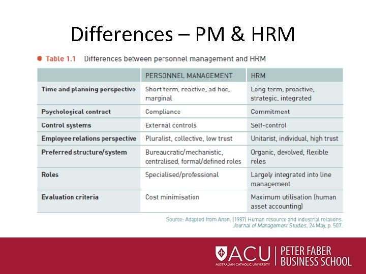 Differences – PM & HRM 