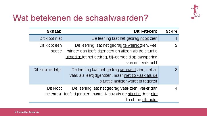 Wat betekenen de schaalwaarden? Schaal: Dit betekent Score Dit klopt niet De leerling laat