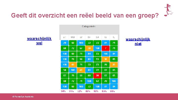 Geeft dit overzicht een reëel beeld van een groep? waarschijnlijk wel © Parnas. Sys