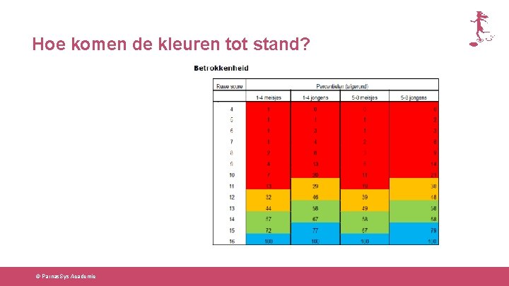 Hoe komen de kleuren tot stand? © Parnas. Sys Academie 