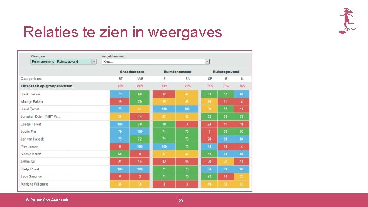 Relaties te zien in weergaves © Parnas. Sys Academie 28 