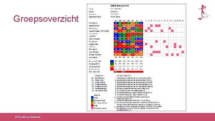 Groepsoverzicht Je kunt het overzicht opslaan als PDF of afdrukken © Parnas. Sys Academie