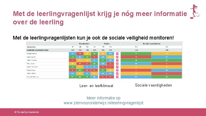 Met de leerlingvragenlijst krijg je nóg meer informatie over de leerling Met de leerlingvragenlijsten