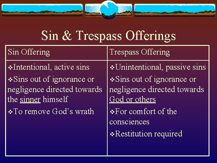 Sin & Trespass Offerings Sin Offering v. Intentional, Trespass Offering active sins v. Unintentional,
