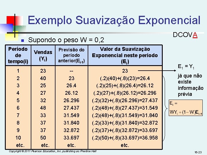 Exemplo Suavização Exponencial n Supondo o peso W = 0, 2 Período de tempo(i)