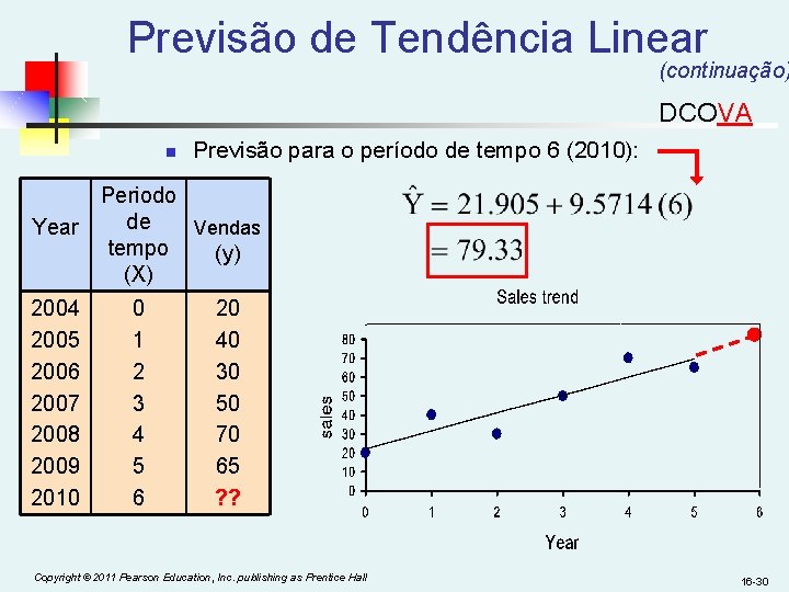 Previsão de Tendência Linear (continuação) DCOVA n Year 2004 2005 2006 2007 2008 2009