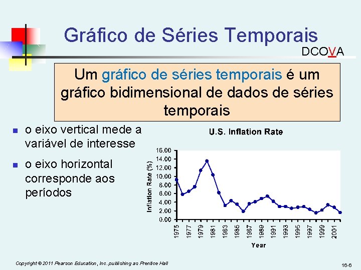 Gráfico de Séries Temporais DCOVA Um gráfico de séries temporais é um gráfico bidimensional