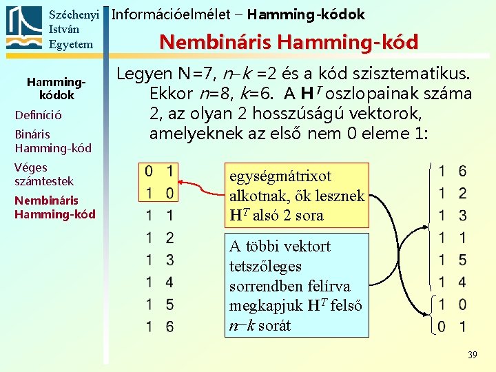 Széchenyi Információelmélet – Hamming-kódok István Egyetem Nembináris Hamming-kód Hammingkódok Definíció Bináris Hamming-kód Véges számtestek