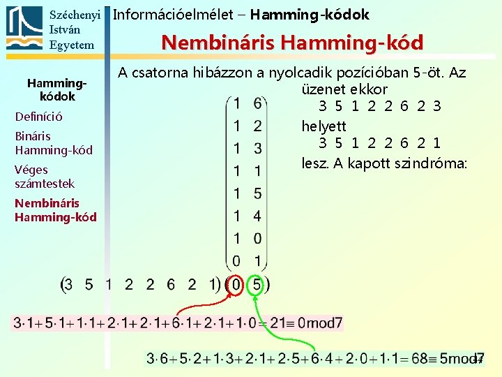 Széchenyi Információelmélet – Hamming-kódok István Egyetem Nembináris Hamming-kód Hammingkódok Definíció Bináris Hamming-kód Véges számtestek