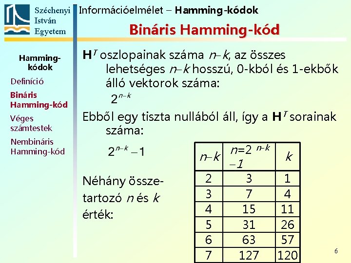 Széchenyi Információelmélet – Hamming-kódok István Egyetem Bináris Hamming-kód Hammingkódok Definíció Bináris Hamming-kód Véges számtestek