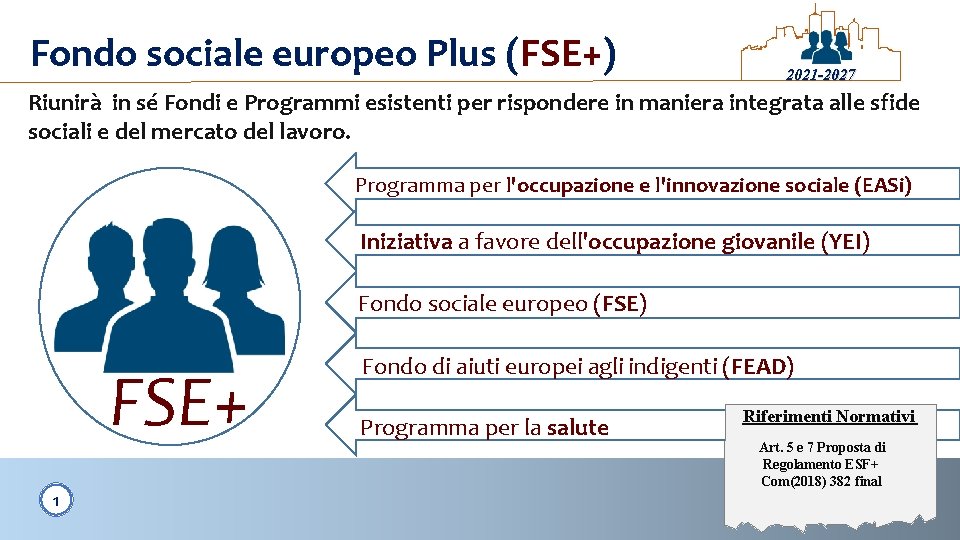 Fondo sociale europeo Plus (FSE+) 2021 -2027 Riunirà in sé Fondi e Programmi esistenti