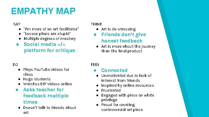 EMPATHY MAP SAY ● “I’m more of an art facilitator” ● “Lesson plans are