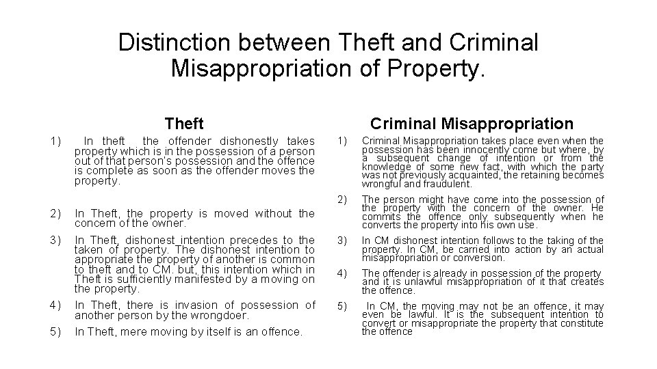 Distinction between Theft and Criminal Misappropriation of Property. Theft 1) 2) 3) 4) 5)