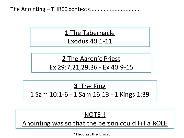 The Anointing – THREE contexts. . . . 1 The Tabernacle Exodus 40: 1