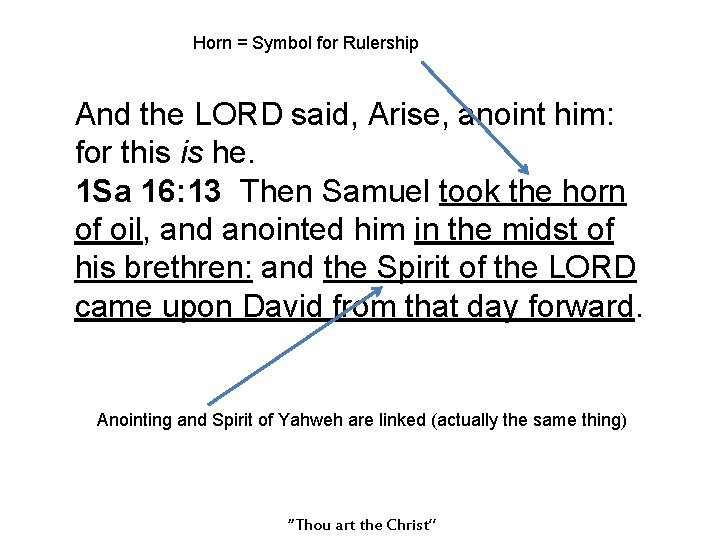 Horn = Symbol for Rulership And the LORD said, Arise, anoint him: for this