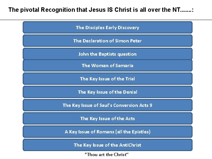 The pivotal Recognition that Jesus IS Christ is all over the NT. . .