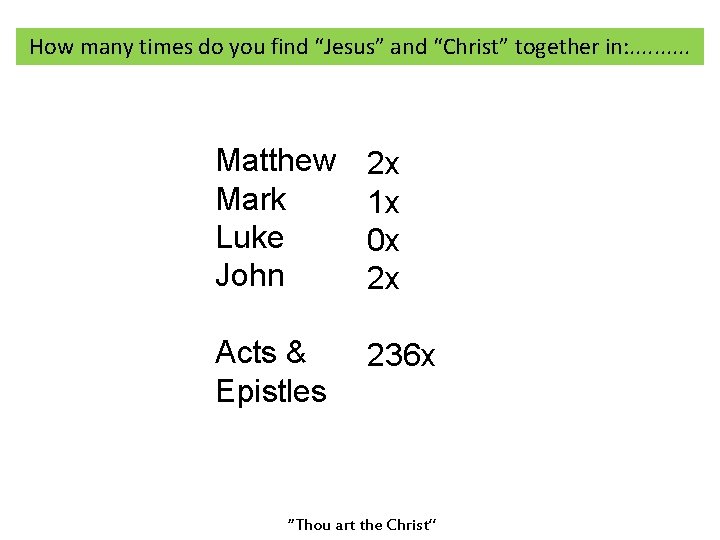 How many times do you find “Jesus” and “Christ” together in: . . Matthew