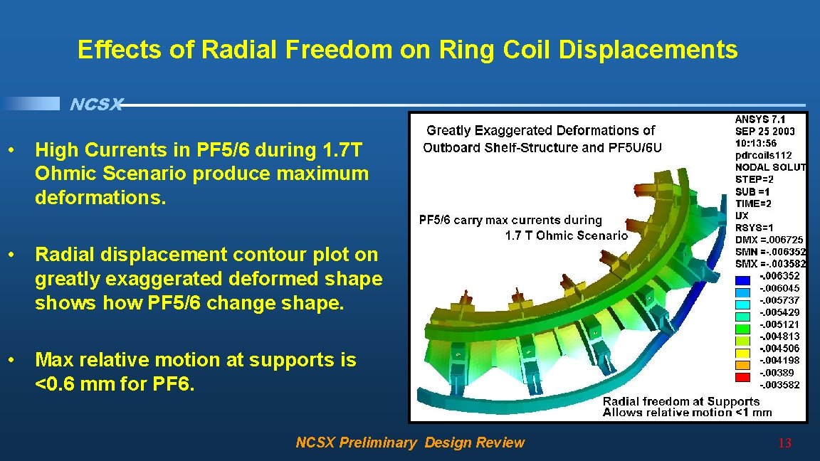 Effects of Radial Freedom on Ring Coil Displacements NCSX • High Currents in PF
