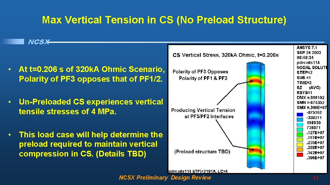 Max Vertical Tension in CS (No Preload Structure) NCSX • At t=0. 206 s