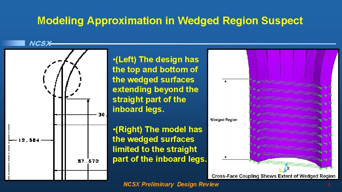 Modeling Approximation in Wedged Region Suspect NCSX • (Left) The design has the top