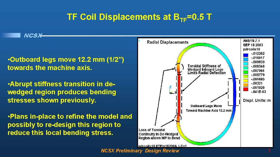 TF Coil Displacements at BTF=0. 5 T NCSX • Outboard legs move 12. 2