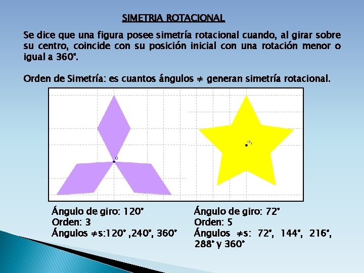 SIMETRIA ROTACIONAL Se dice que una figura posee simetría rotacional cuando, al girar sobre