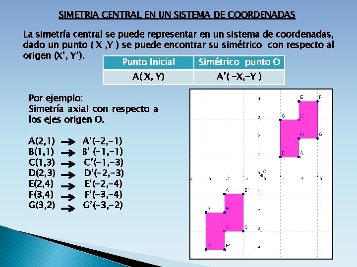 SIMETRIA CENTRAL EN UN SISTEMA DE COORDENADAS La simetría central se puede representar en