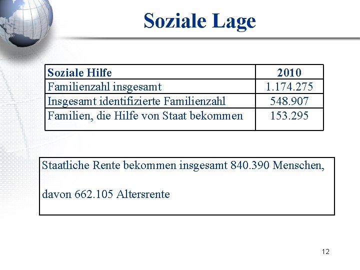 Soziale Lage Soziale Hilfe Familienzahl insgesamt Insgesamt identifizierte Familienzahl Familien, die Hilfe von Staat