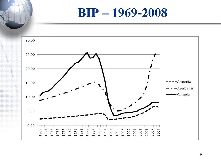 BIP – 1969 -2008 8 