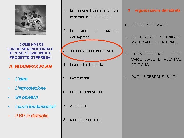 1. 3 la missione, l'idea e la formula organizzazione dell’attività imprenditoriale di sviluppo 2.