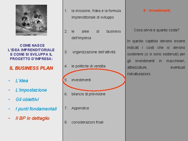 1. 5 - investimenti la missione, l'idea e la formula imprenditoriale di sviluppo 2.