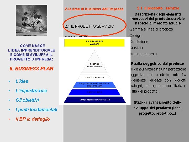 2 -le aree di business dell’impresa 2. 1 IL PRODOTTO/SERVIZIO 2. 2 I CLIENTI
