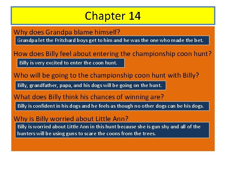 Chapter 14 Why does Grandpa blame himself? Grandpa let the Pritchard boys get to