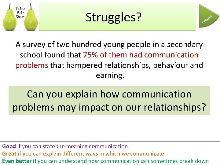 Struggles? A survey of two hundred young people in a secondary school found that