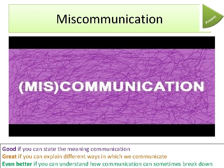 Miscommunication Good if you can state the meaning communication Great if you can explain