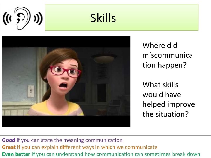 Skills Where did miscommunica tion happen? What skills would have helped improve the situation?