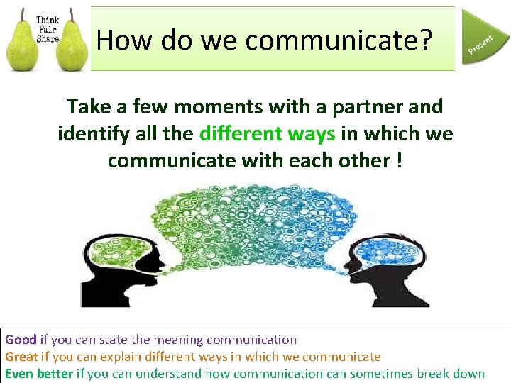 How do we communicate? Take a few moments with a partner and identify all