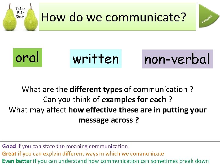 How do we communicate? oral written non-verbal What are the different types of communication