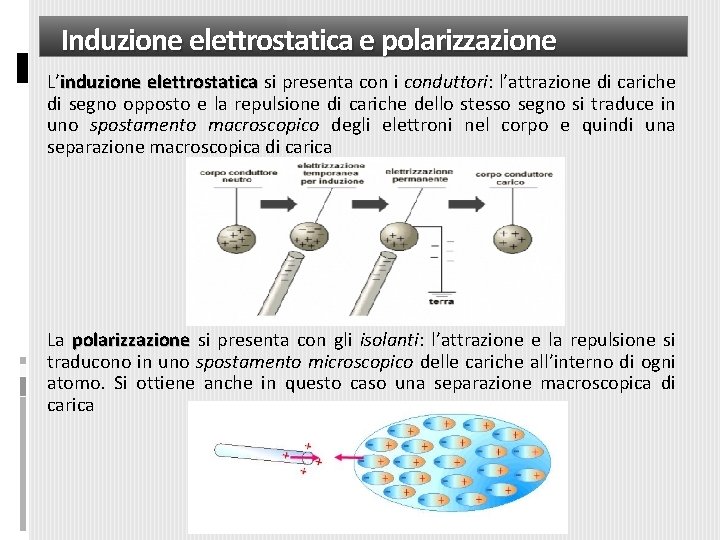 Induzione elettrostatica e polarizzazione L’induzione elettrostatica si presenta con i conduttori: l’attrazione di cariche