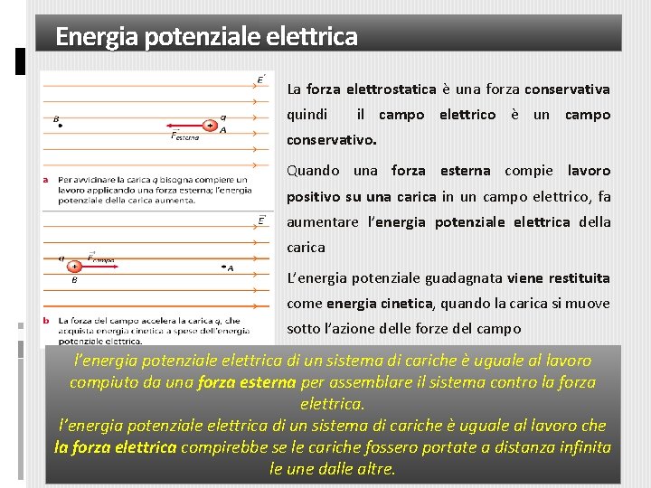 Energia potenziale elettrica La forza elettrostatica è una forza conservativa quindi il campo elettrico