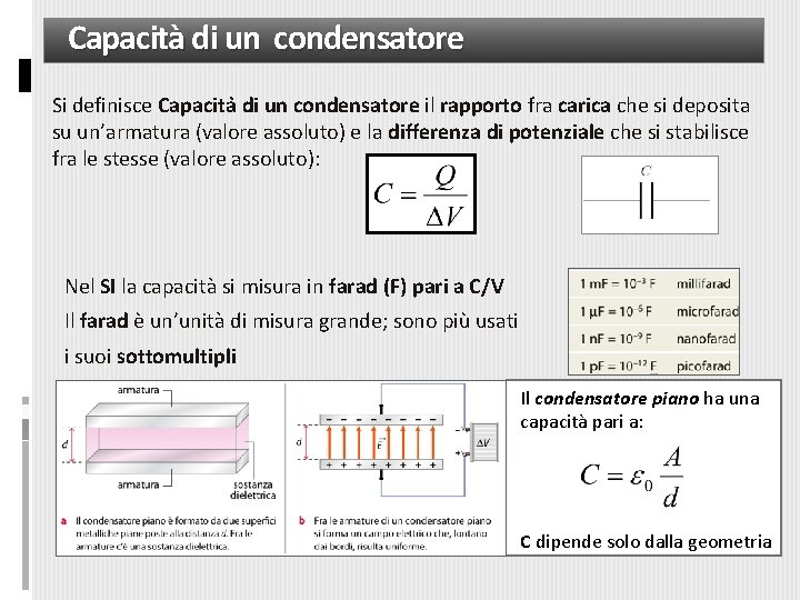 Capacità di un condensatore Si definisce Capacita di un condensatore il rapporto fra carica