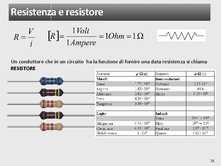 Resistenza e resistore Un conduttore che in un circuito ha la funzione di fornire