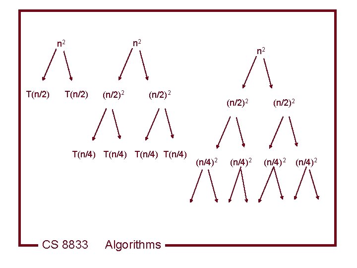 n 2 T(n/2)2 n 2 (n/2)2 T(n/4) CS 8833 Algorithms (n/2)2 (n/4)2 