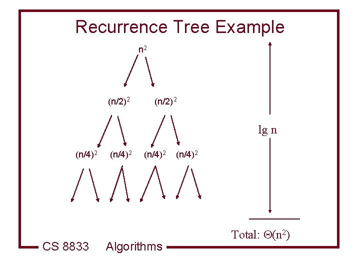 Recurrence Tree Example n 2 (n/2)2 lg n (n/4)2 CS 8833 (n/4)2 Algorithms (n/4)2